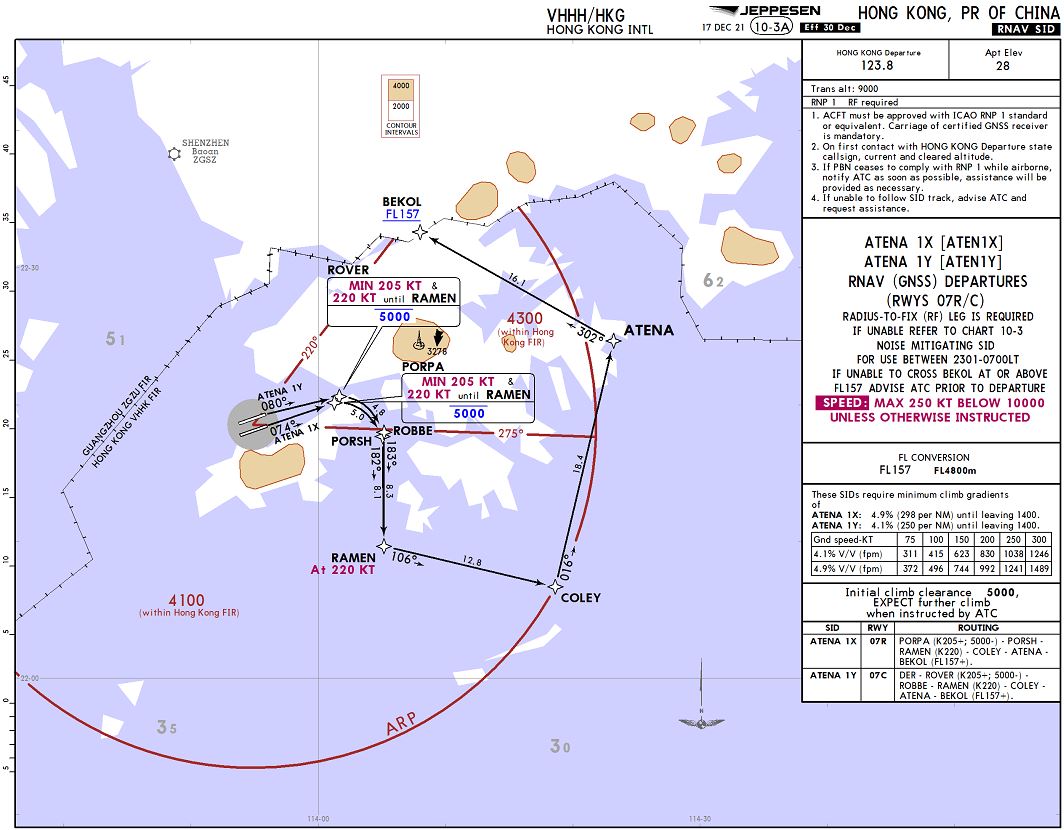 RNAV (RNP) Y Departure Chart for Runway 07C at Hong Kong VHHH Jeppesen chart showing ATENA 1X and 1Y RNAV (RNP) Y departures from Runway 07C at Hong Kong Airport.