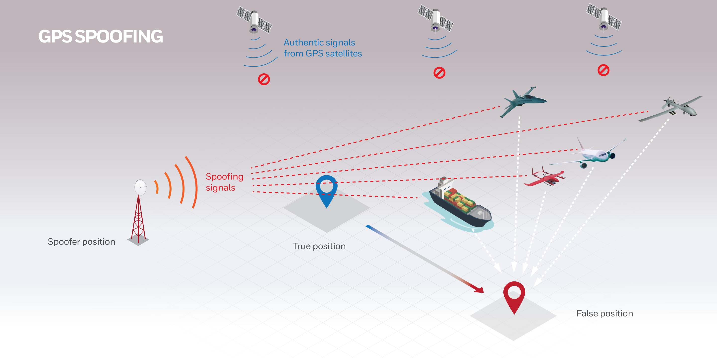 No GPS, No Problem: Honeywell Invents, Demonstrates Military-Grade
